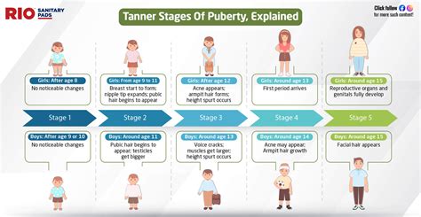 nubiles pics|Stages of Puberty Explained in Pictures